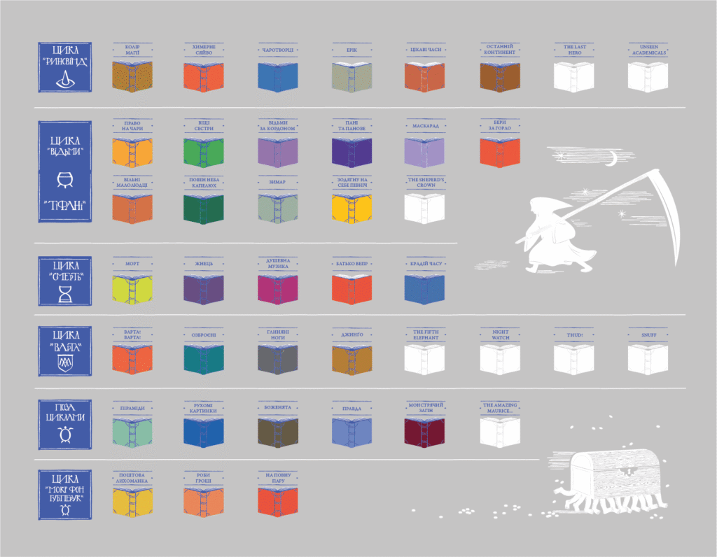 Схема циклів Дискосвіту Террі Пратчетта